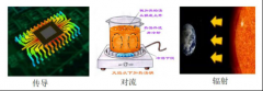 BC贷·(中国区)有限公司官网