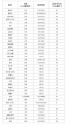 BC贷·(中国区)有限公司官网