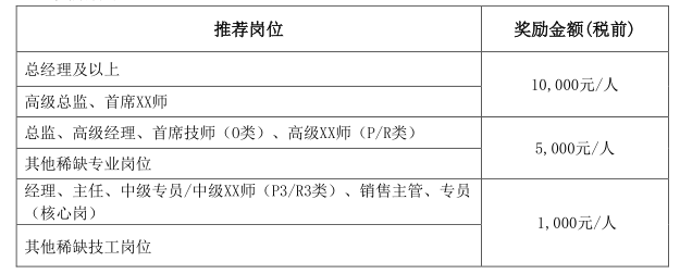 BC贷·(中国区)有限公司官网